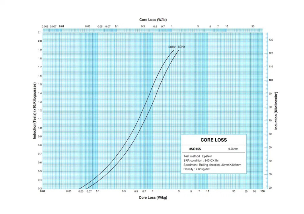 Koudgewalste elektrische staalproducenten met graanoriënteerd staal, kwaliteit M6 voor robottransformatoren 0