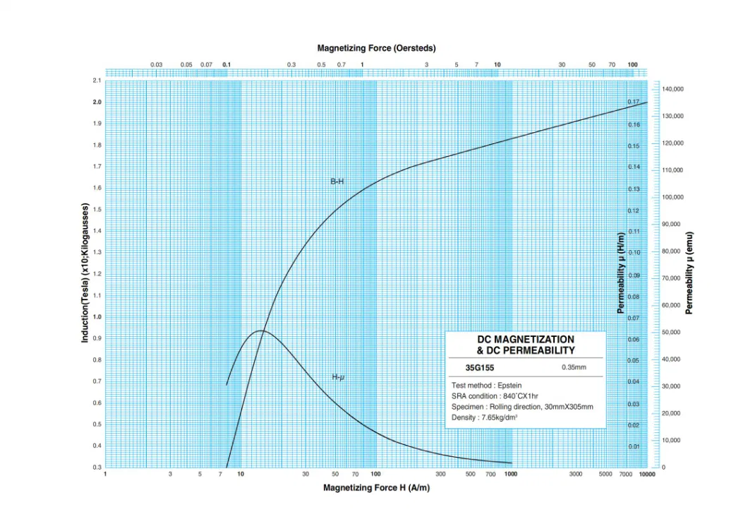 Koudgewalste elektrische staalproducenten met graanoriënteerd staal, kwaliteit M6 voor robottransformatoren 1