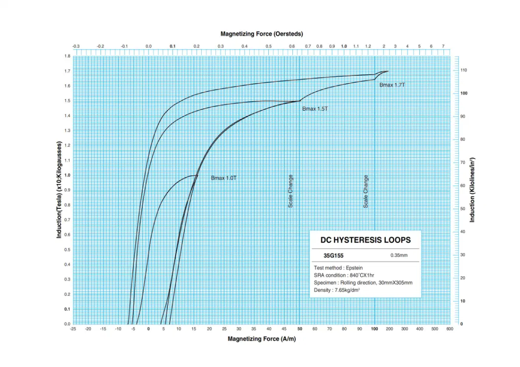 Koudgewalste elektrische staalproducenten met graanoriënteerd staal, kwaliteit M6 voor robottransformatoren 2