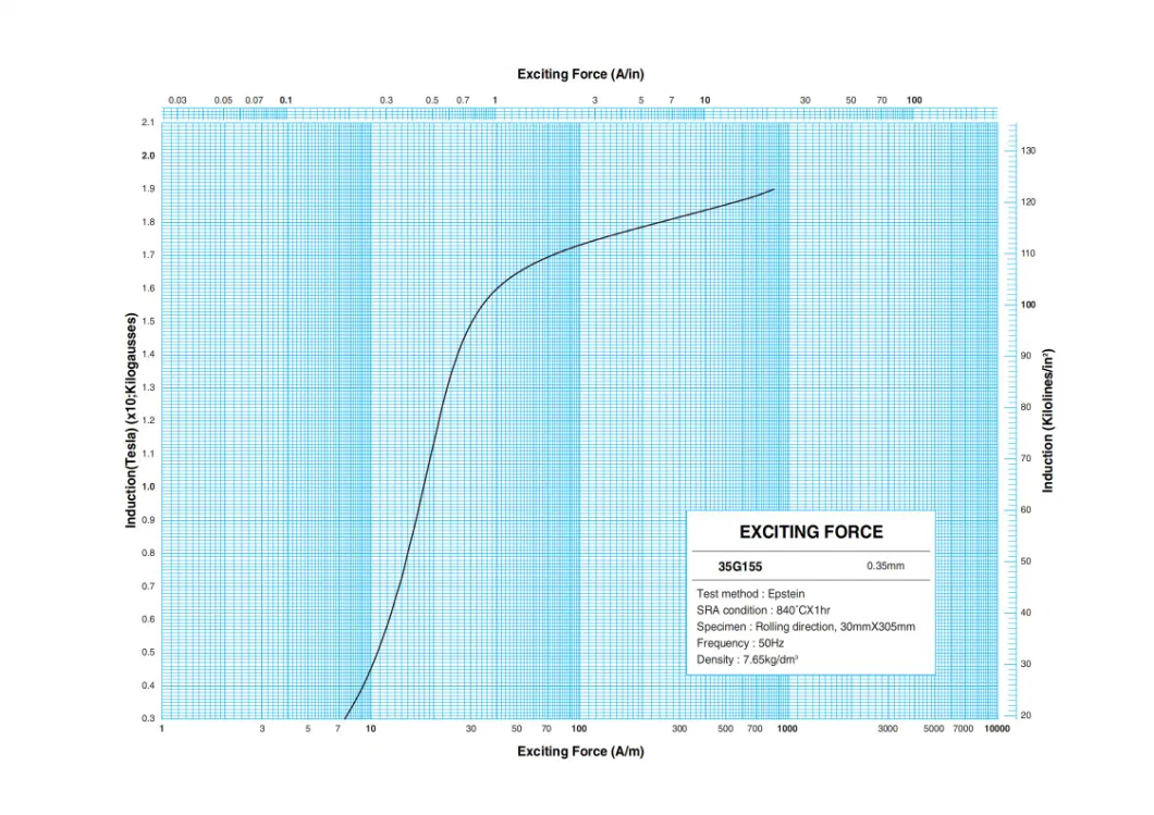 Koudgewalste elektrische staalproducenten met graanoriënteerd staal, kwaliteit M6 voor robottransformatoren 3