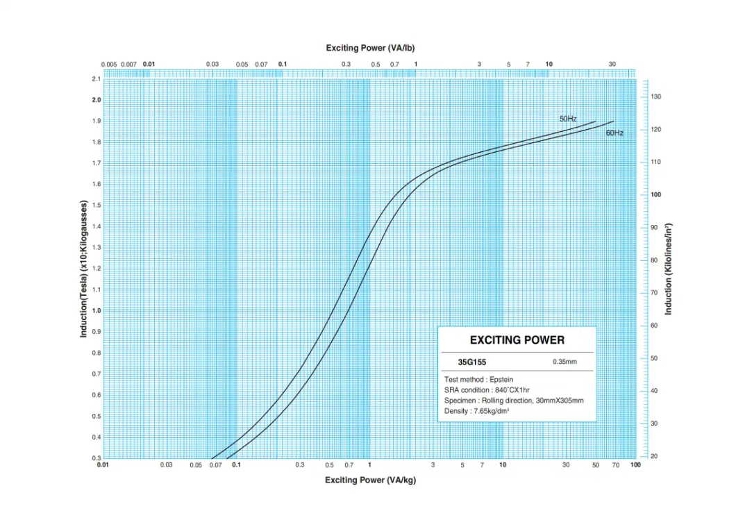 Koudgewalste elektrische staalproducenten met graanoriënteerd staal, kwaliteit M6 voor robottransformatoren 4